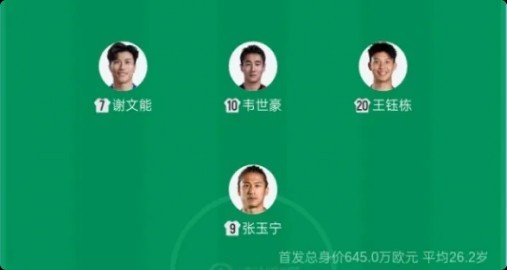 7m体育官网-国足首发前场4人新赛季中超共进9球,张玉宁、王钰栋领跑射手榜